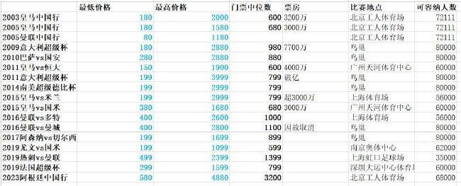 绝伦的天机